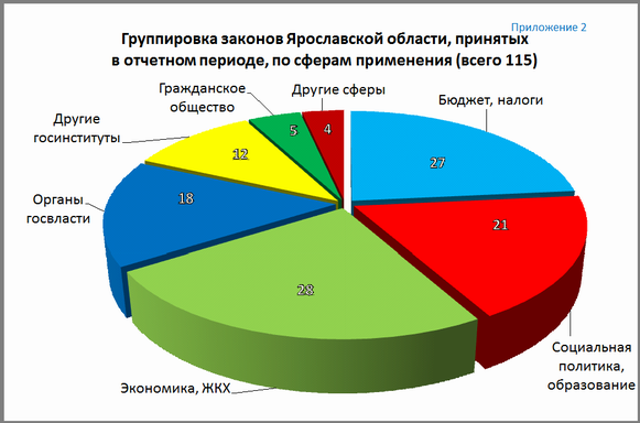 Приложение 2.