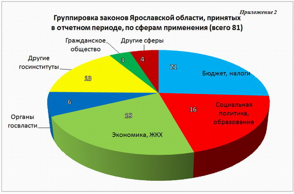 диаграмма 2