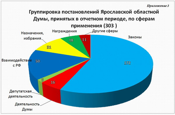 диаграмма 3