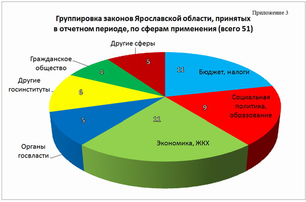 диаграмма 3