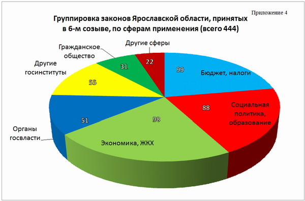 диаграмма 4