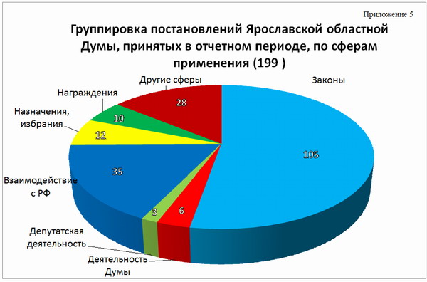 диаграмма 5