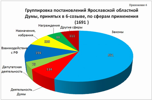 диаграмма 6