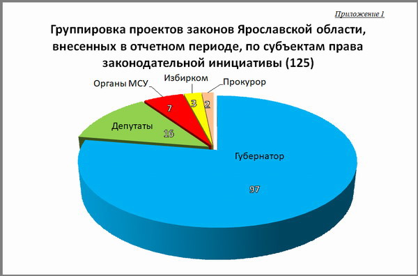 Приложение 1