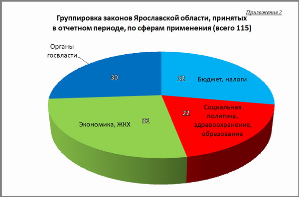 Приложение 2