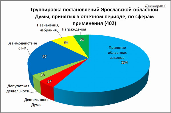 Приложение 4